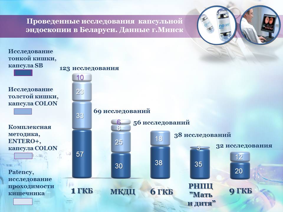 Капсульная эндоскопия картинки